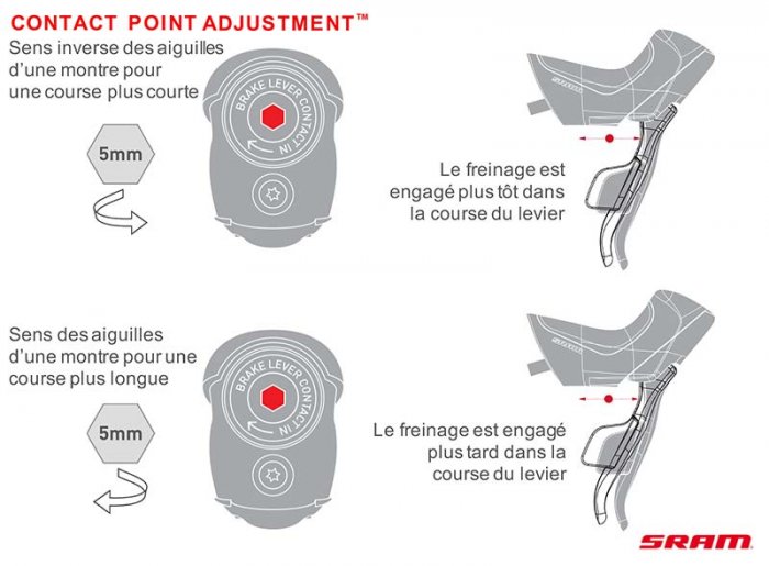 SRAM-Red-eTap-HRD-Contact-Point-Adjustment.jpg