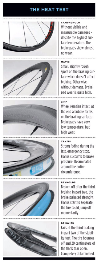 Test-roues-carbone-pneus-Tour-Magazine-1.jpg
