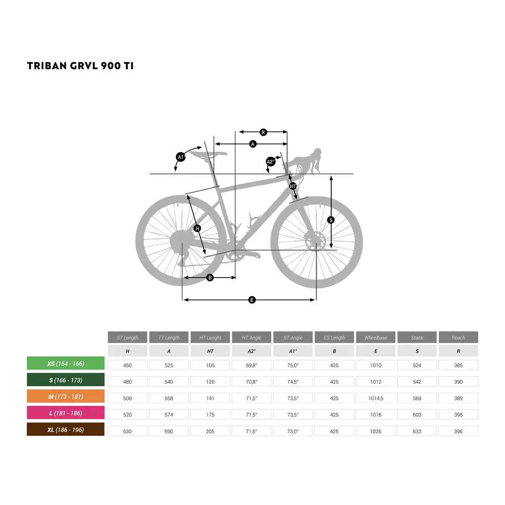 Triban propose un gravel titane en s rie limit e 2400 Matos