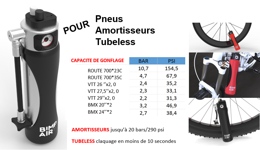 Gonfleur cartouche CO2 pneu vélo avec manomètre