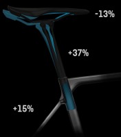 Canyon-Ultimate-CF-SLX-serrage-selle.jpg