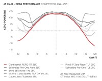 DTSwiss_Diagrams_ARC_Aerotire_111_240617