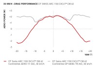 DTSwiss_Diagrams_ARC_Aerotire_111_240617