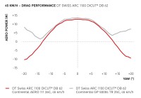 DTSwiss_Diagrams_ARC_Aerotire_111_240617