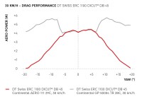 DTSwiss_Diagrams_ARC_Aerotire_111_240617
