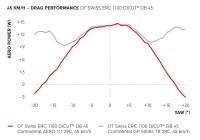 DTSwiss_Diagrams_ARC_Aerotire_111_240617