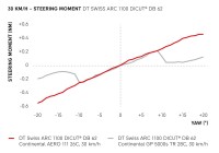 DTSwiss_Diagrams_ARC_Aerotire_111_240617