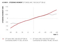 DTSwiss_Diagrams_ARC_Aerotire_111_240617