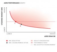 DTSwiss_Diagrams_Mediakit_ERC_MY22