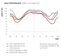 DTSwiss_Diagrams_Mediakit_ERC_MY22