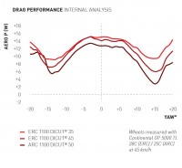 DTSwiss_Diagrams_Mediakit_ERC_MY22