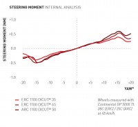 DTSwiss_Diagrams_Mediakit_ERC_MY22