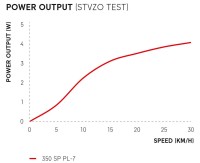 DTSwiss_Dynamo_Hub_SP_PL_7_Diagrams_241025