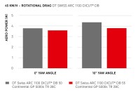 DTSwiss_ARC_2025_Aero_Graphs_250605