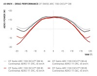 DTSwiss_ARC_2025_Aero_Graphs_250605