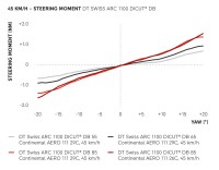 DTSwiss_ARC_2025_Aero_Graphs_250605