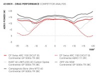 DTSwiss_ARC_2025_Aero_Graphs_250605