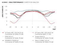 DTSwiss_ARC_2025_Aero_Graphs_250605