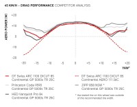 DTSwiss_ARC_2025_Aero_Graphs_250605