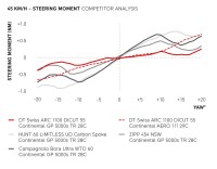 DTSwiss_ARC_2025_Aero_Graphs_250605