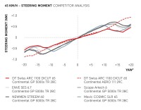 DTSwiss_ARC_2025_Aero_Graphs_250605