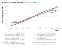 DTSwiss_ARC_2025_Aero_Graphs_250605