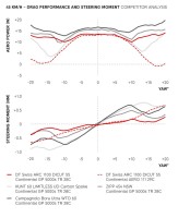 DTSwiss_ARC_2025_Aero_Graphs_250605