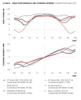 DTSwiss_ARC_2025_Aero_Graphs_250605