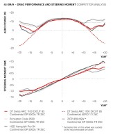 DTSwiss_ARC_2025_Aero_Graphs_250605