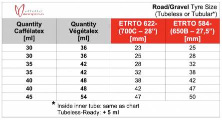 Liquide préventif tubeless