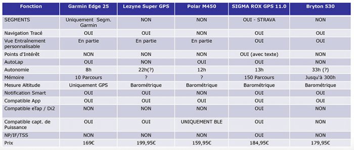 ROX11-comparaison.jpg