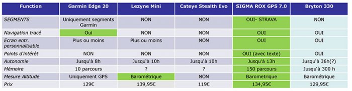 ROX7-comparaison.jpg