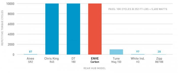 chart-hub-repetitive-torque.jpg