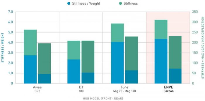 chart-hub-stiffness-weight.jpg