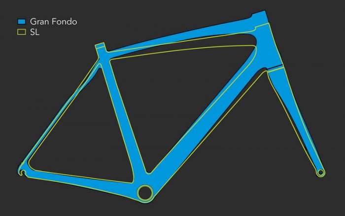 Endurance-Geometry---Fuji-SL-vs.-Fuji-Gran-Fondo.jpg