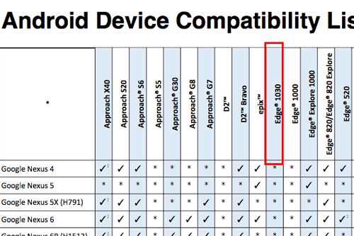 Le Garmin Edge 1030 remplacera le Edge 1000 dans quelques semaines