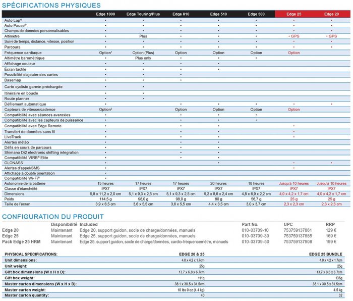 FT-Edge20-25-Specs.jpg