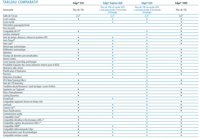 Comparatif-Edge-520-820-Explore-820-1000.png