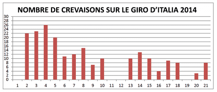Crevaisons-Giro-2014.png