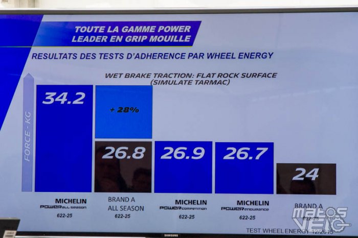 Michelin-Power-grip-mouille-001.jpg