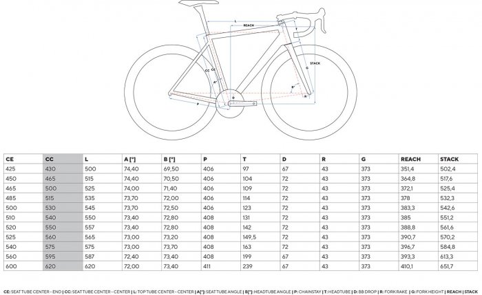 Taille pinarello clearance