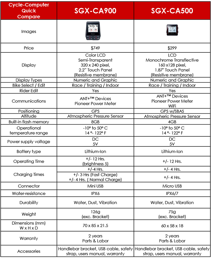 Pioneer-Computer_compare2.jpg