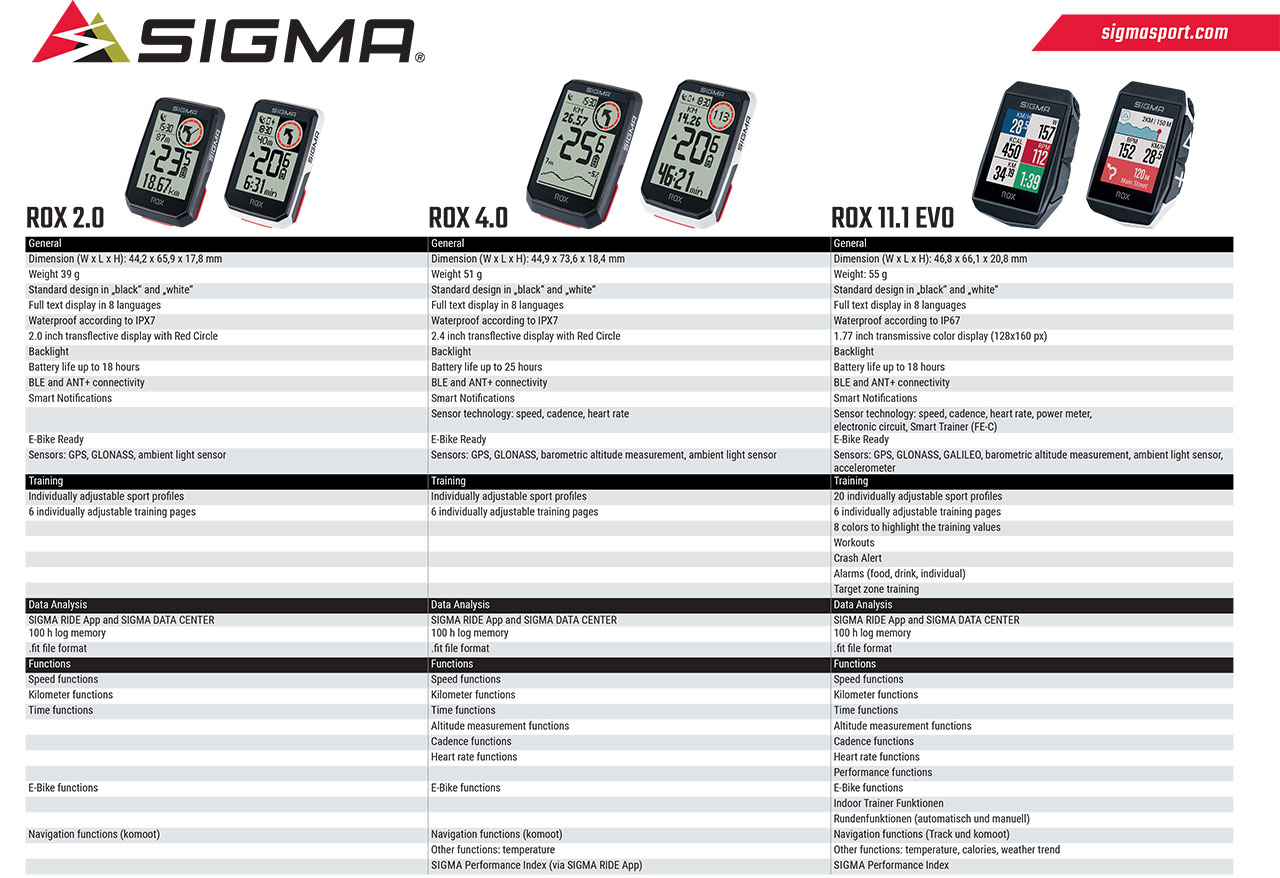 SIGMA Sport ROX 2.0 - Compteur Cycle GPS vélo sa…