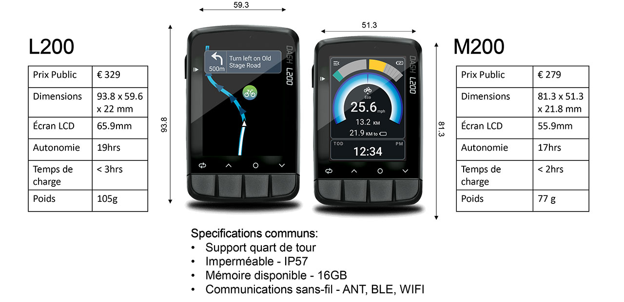 Stages et Giant présentent les nouveaux compteurs GPS Dash L200 et M200