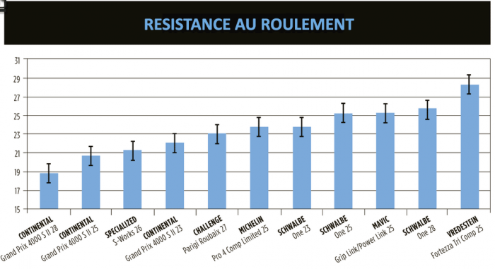 Resistance-roulement-pneus.png