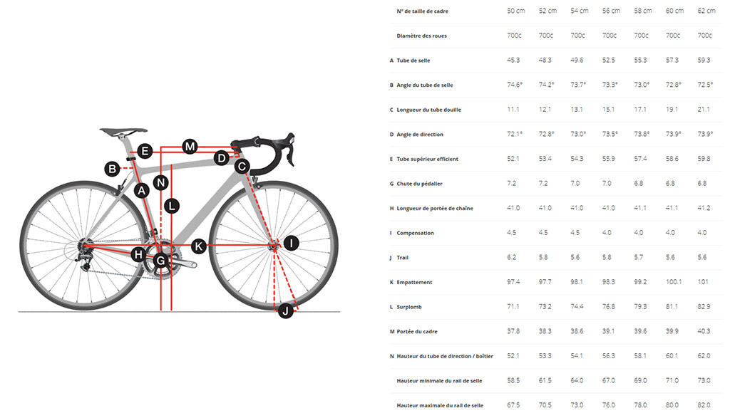 trek madone geometrie