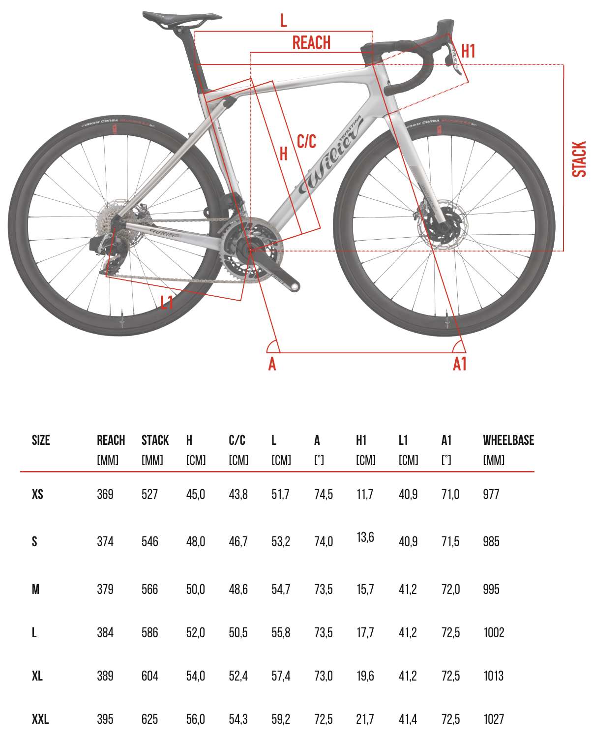 Support d'ordinateur de vélo Pour le Zero / Filante Bar, Wilier Triestina