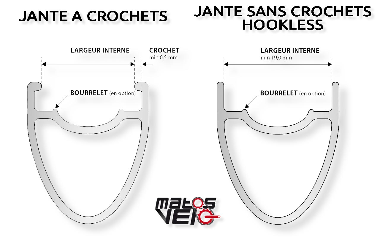 Pneus vélo, conseils sur tailles, ETRTO, compatibilité jante et usure