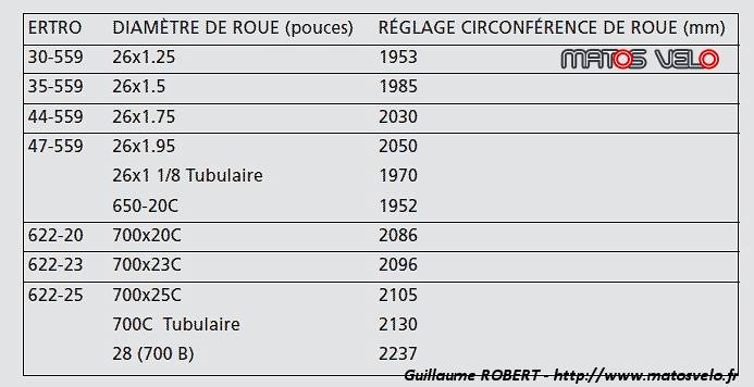 Réglage de la circonférence de roue dans son compteur - Vélo route -  Cyclisme, cyclosport, courses pros et photos