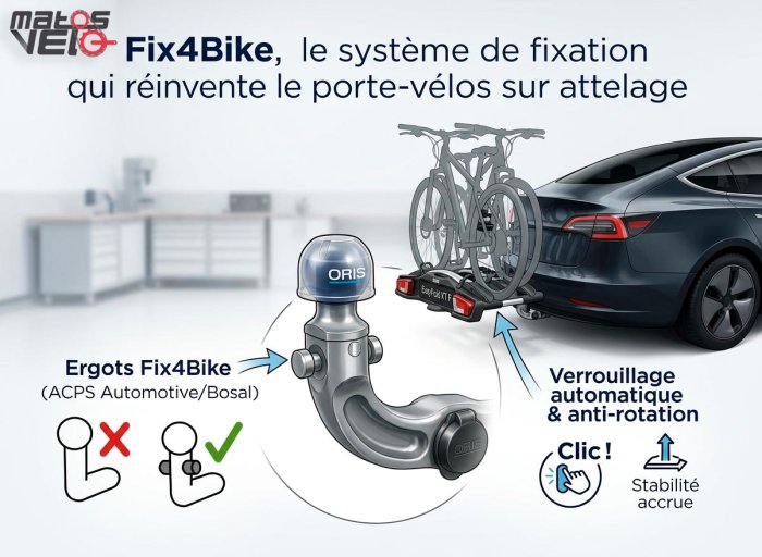 Fixation-attelage-Fix4bike_00.jpg